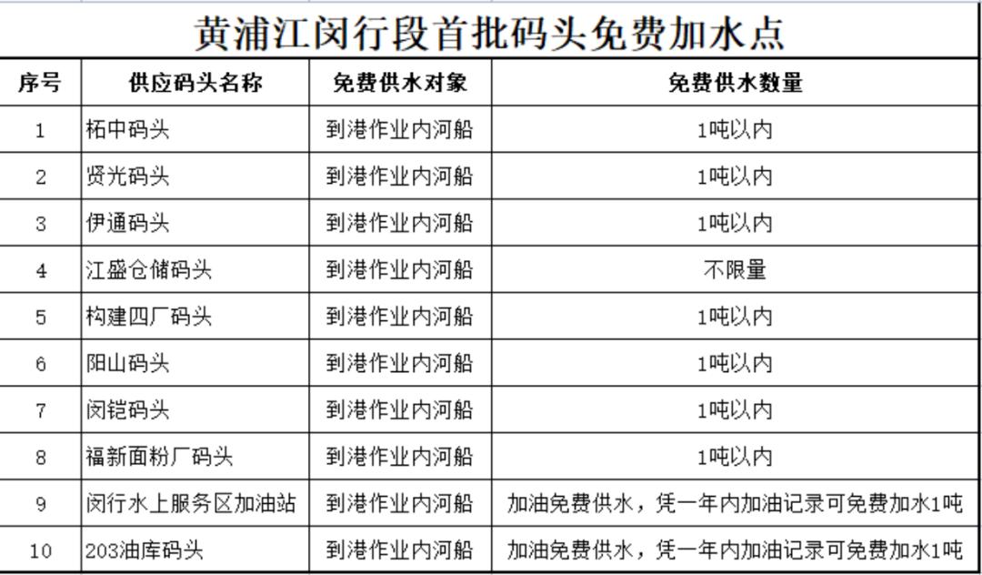 饮用水曾困扰内河船民！如今闵行海事部门如何解决用水难题？  第2张