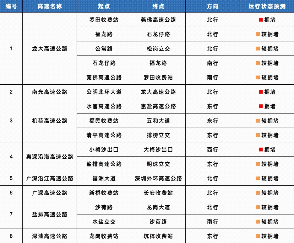 五一假期出行焦虑？这份攻略帮你解决所有问题  第2张