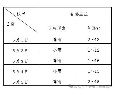 持续降水！地质灾害气象风险增大，五一假日天气如何？快关注