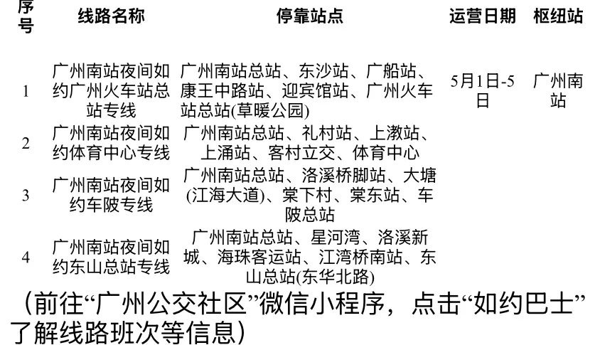五一广州巴士集团放大招!加密班次、开专线,你准备好了吗? 第3张 五一广州巴士集团放大招!加密班次、开专线,你准备好了吗? 第3张