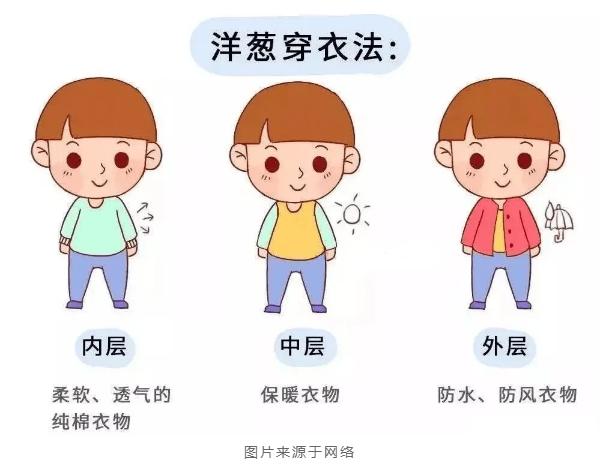通州明天最高气温将达31℃？天气变热这些事项你必须知道  第3张