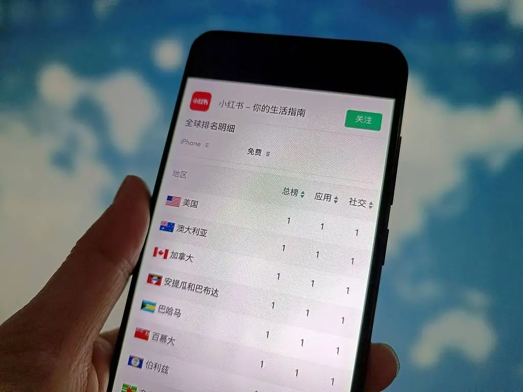 美国网民涌入中国社交平台背后：美国社会深层次分裂？