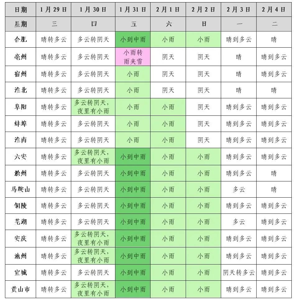 安徽天气多变!看近期晴雨雪如何交替? 第3张 安徽天气多变!看近期晴雨雪如何交替? 第3张
