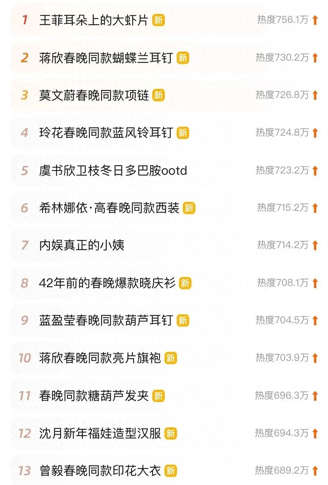春晚同款光速登热搜，莫文蔚26万项链值吗?  第1张