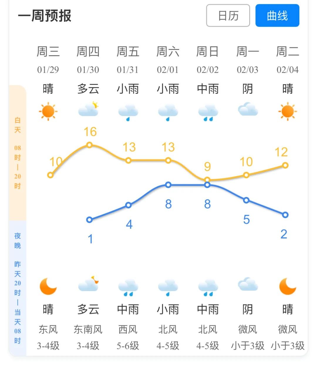 大年初一阳光明媚，但气温骤降！明天杭州气温将飙升至15℃，你准备好了吗？  第6张