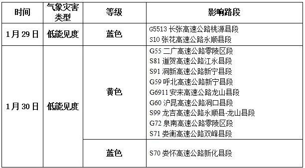 蛇年首轮大范围雨雪来袭！湖南各地区影响如何？  第4张