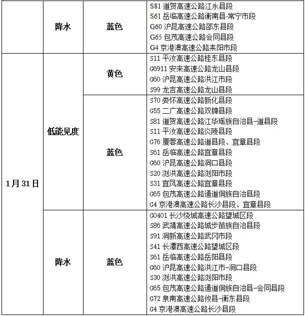 蛇年首轮大范围雨雪来袭！湖南各地区影响如何？  第5张