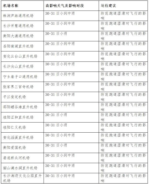 蛇年首轮大范围雨雪来袭！湖南各地区影响如何？  第6张