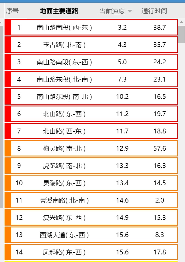 蛇年第一天，杭州阳光普照，15℃的温暖你抓住了吗？  第5张