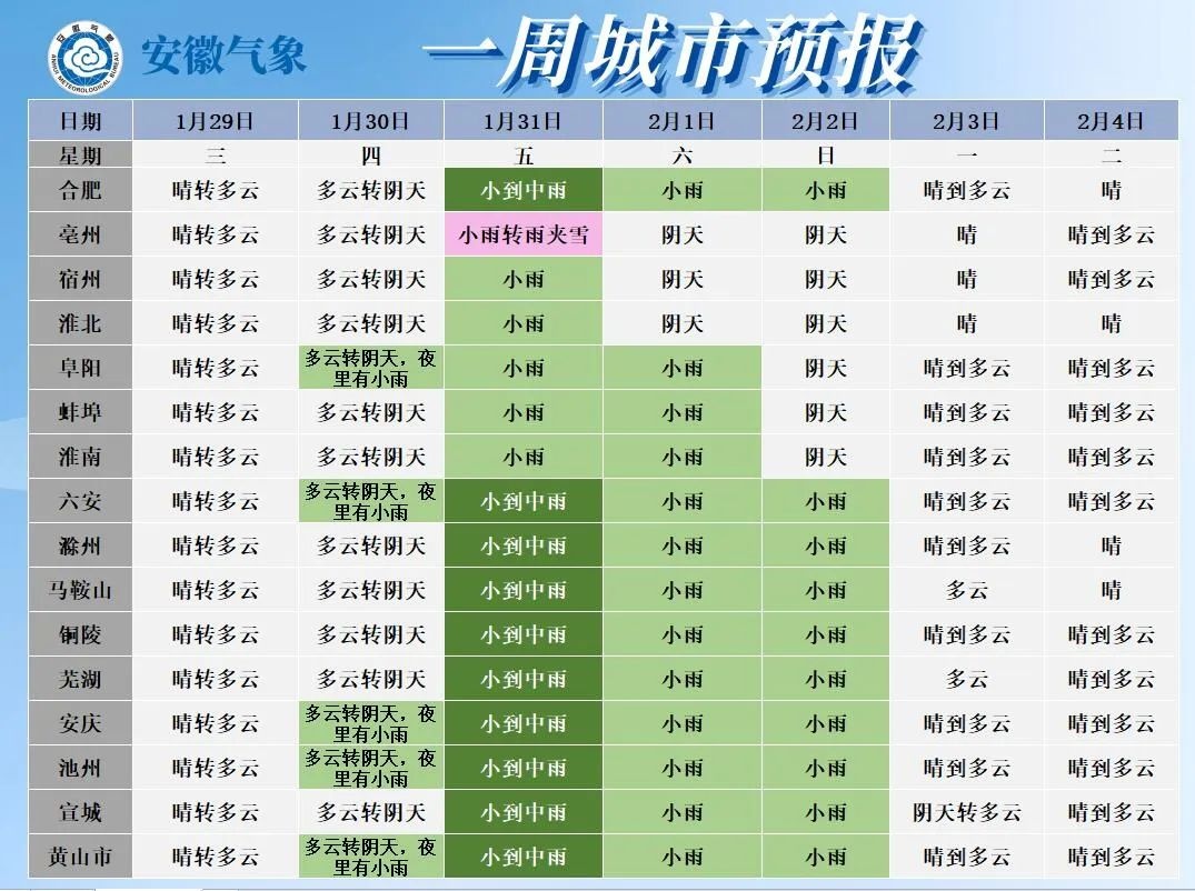 安徽将迎雨雪天气！蛇年首轮，你准备好了吗？  第4张