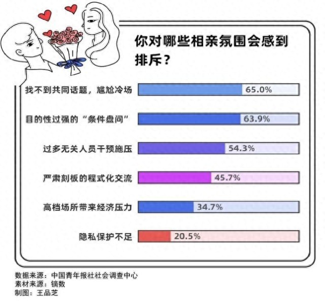 相亲不尴尬秘籍大揭秘！你想知道吗？