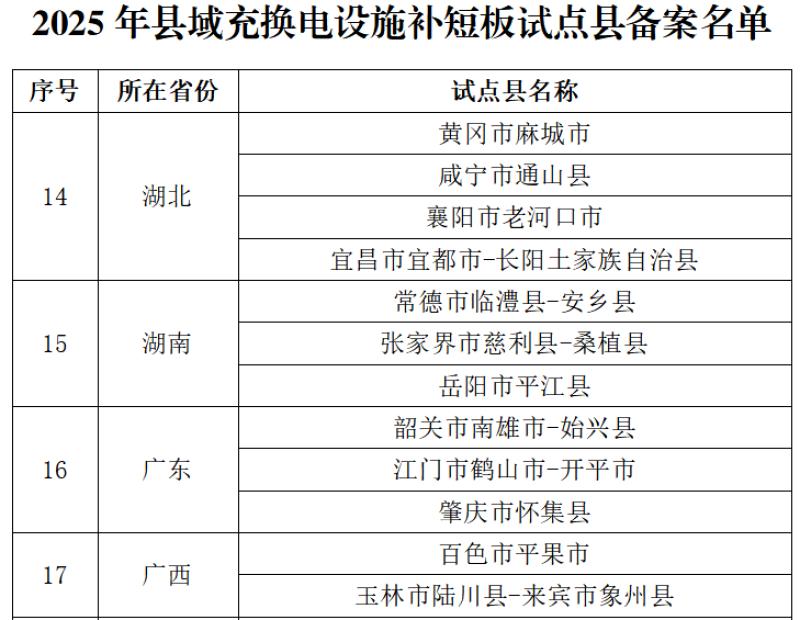 众多县（市、区）竞争，为何老河口市脱颖而出列入试点？  第2张