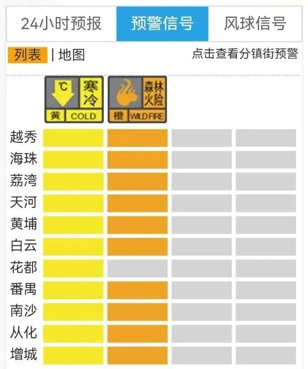‘一夜速冻’！粤多地被冷空气突袭，你那里冷吗?  第1张