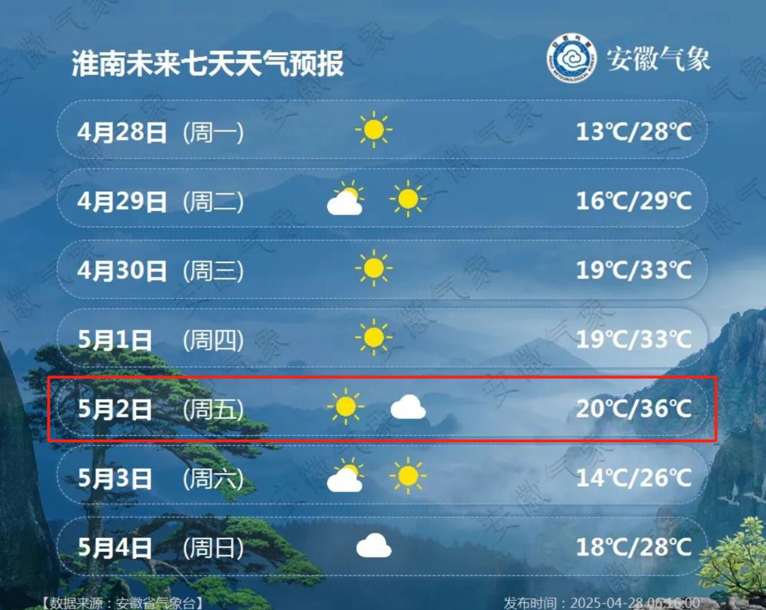 五一期间安徽天气到底咋样？能否出行？温度适宜吗？速看预报  第2张