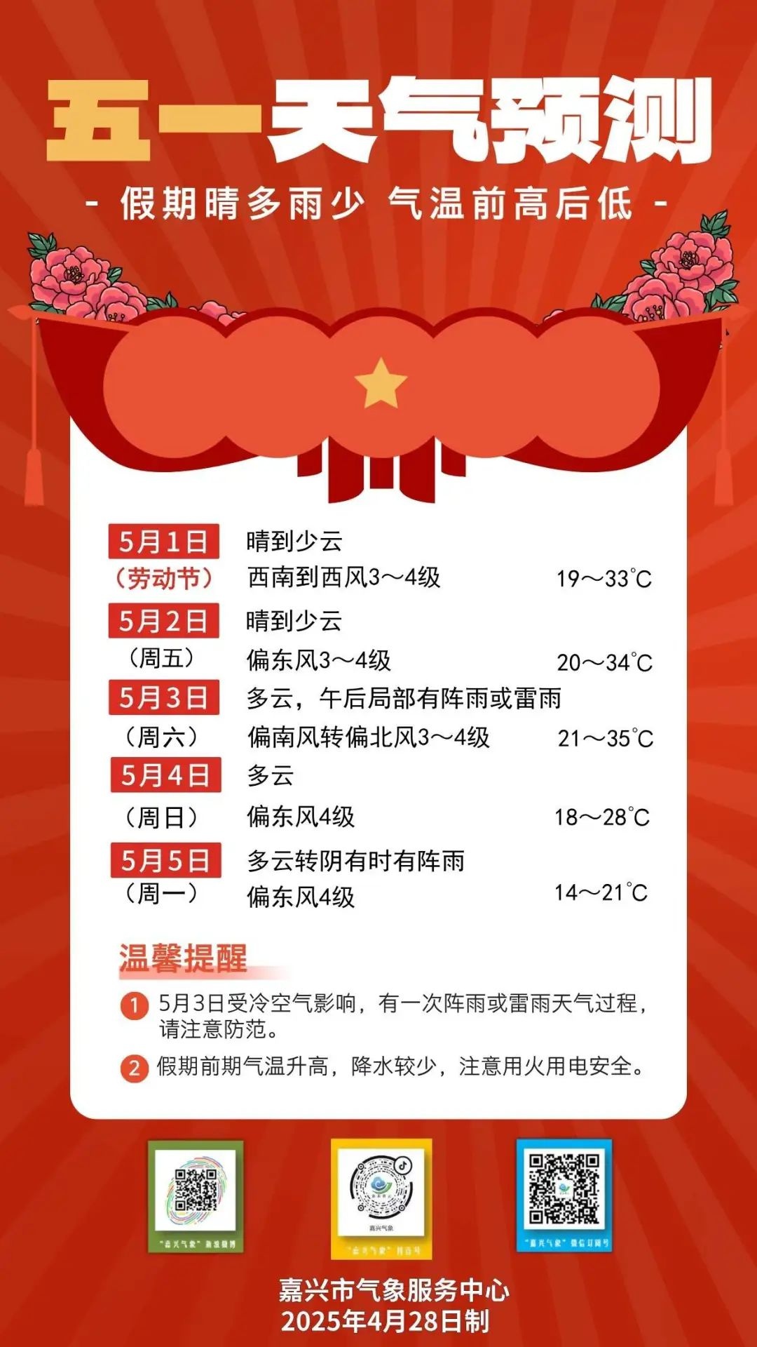 五一假期天气新鲜出炉！晴多雨少气温高，出行计划要泡汤？  第3张