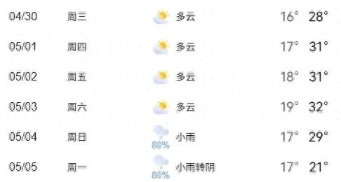 五一成都旅游热度飙升！免费通行政策下出行高峰啥时候？