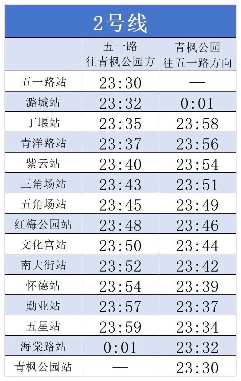 五一小长假常州地铁、公交运营时间大调整？速看具体方案  第2张