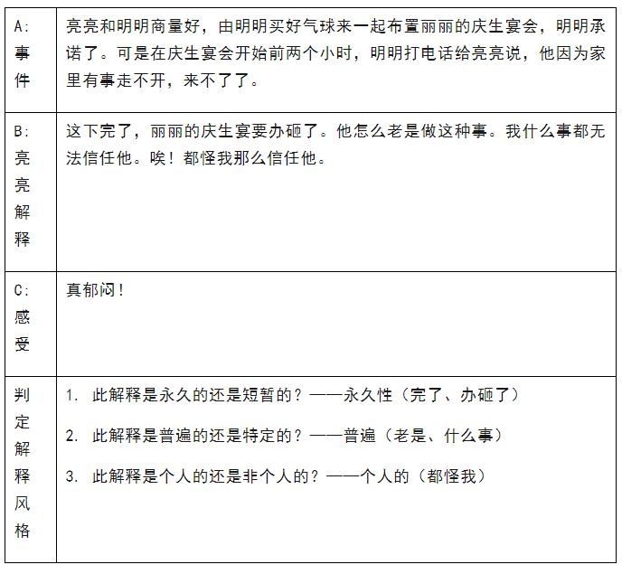 想让孩子学会乐观思维？先得弄懂这个超关键的判定解释风格！？  第3张