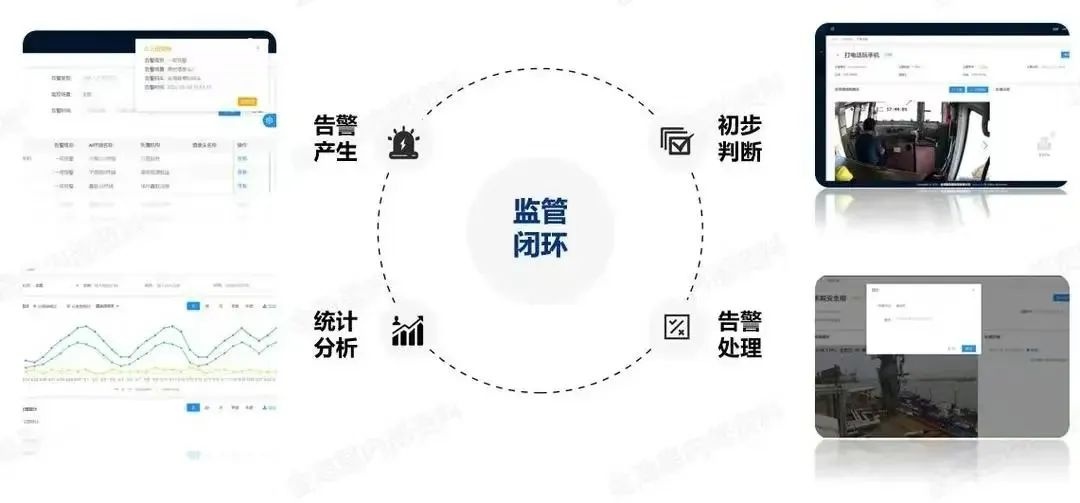 长江江苏段渡运安全监管压力大？智能监控系统给出新解法  第3张