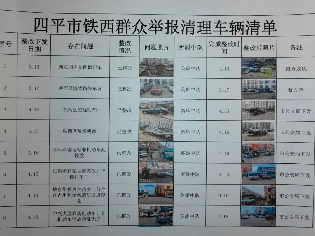 四平市公安局交管支队铁西大队为何全力开展春季道路交通整治行动？  第2张
