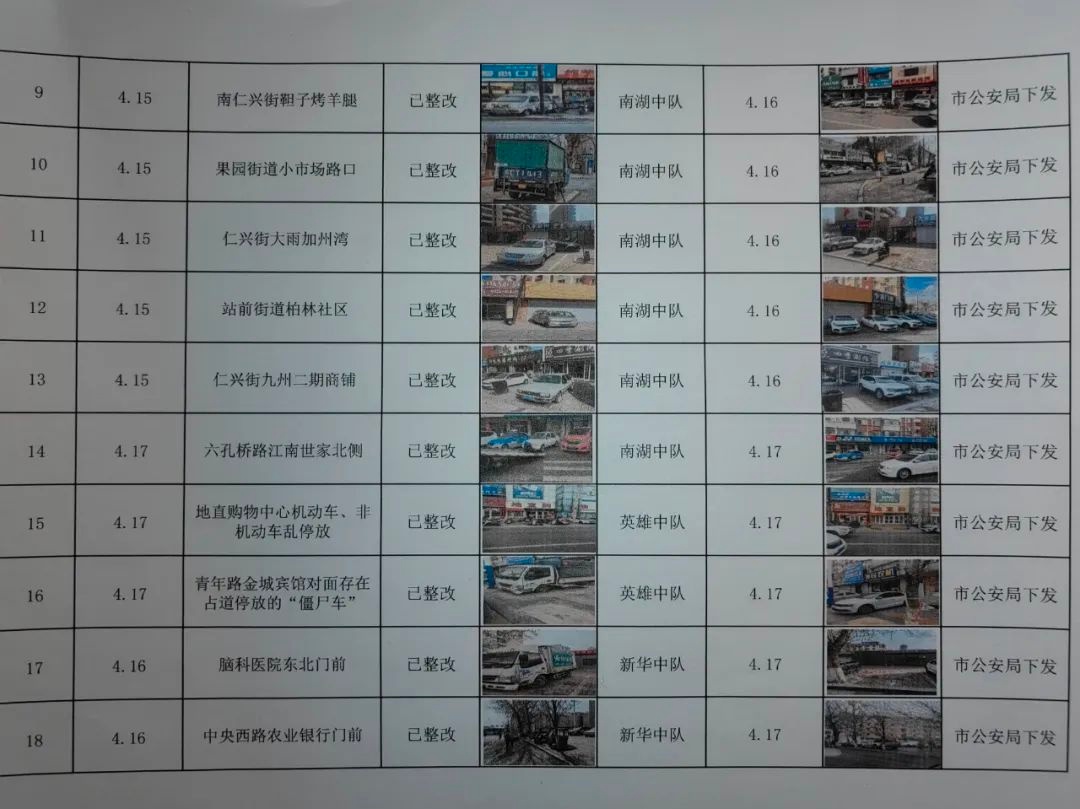 四平市公安局交管支队铁西大队为何全力开展春季道路交通整治行动？  第3张