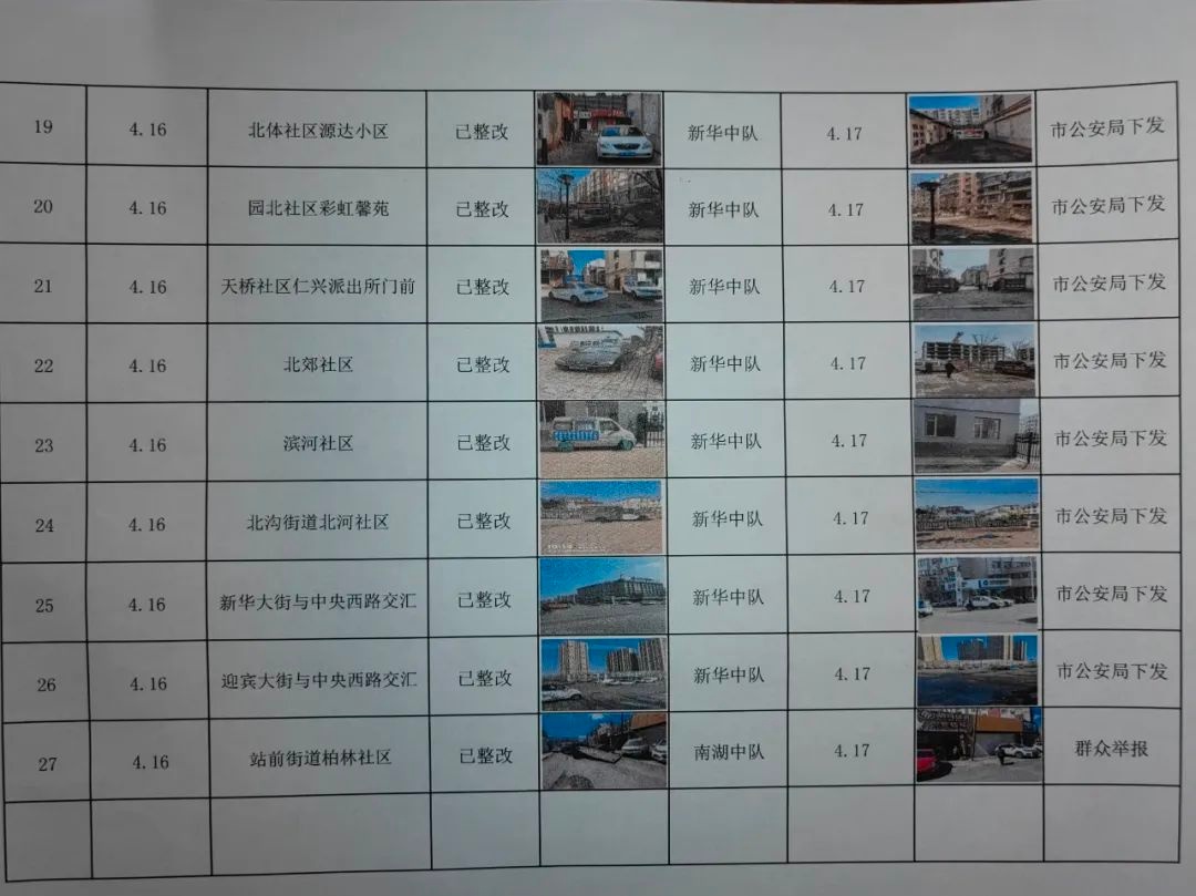 四平市公安局交管支队铁西大队为何全力开展春季道路交通整治行动？  第4张