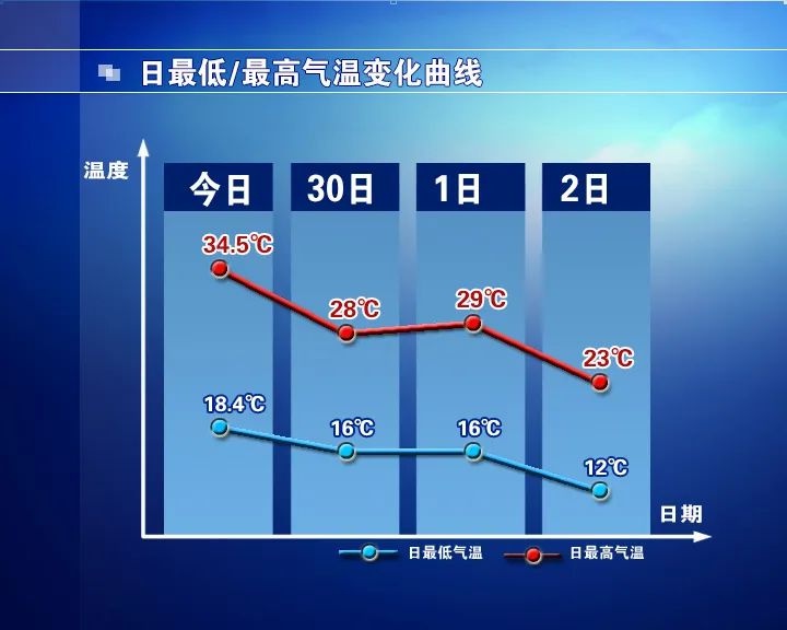 五一假期北方晴暖南方雨！出游、返程这些天气问题要注意？  第2张