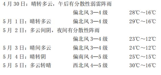 五一假期北方晴暖南方雨！出游、返程这些天气问题要注意？  第4张