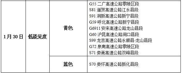 蛇年首轮大范围雨雪来袭！湖南多地气温骤降，你准备好了吗？  第4张