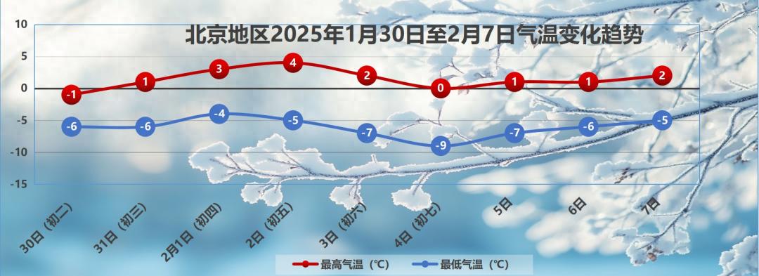 2025年除夕夜北京空气质量优良，春节其他时候呢？