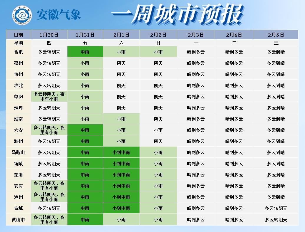 未来十天安徽天气大揭秘：雨雪来袭，气温骤降，你准备好了吗？  第5张