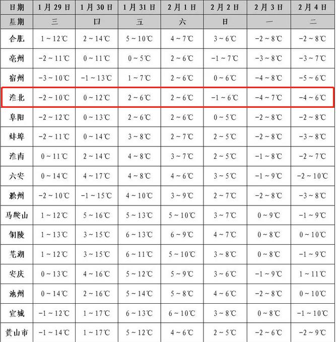 蛇年首场大范围雨雪来袭！安徽气温骤降5～8℃，你准备好了吗？  第4张