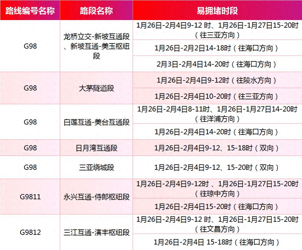 大年初二回娘家遇交通高峰？错峰避堵攻略快查收!  第1张