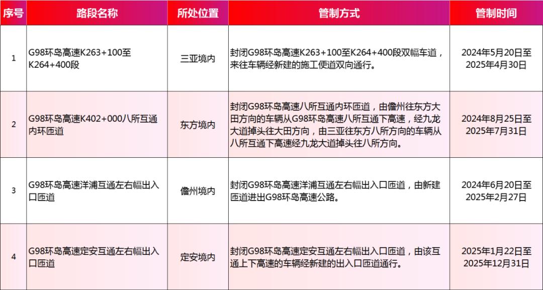 大年初二回娘家遇交通高峰？错峰避堵攻略快查收!  第2张