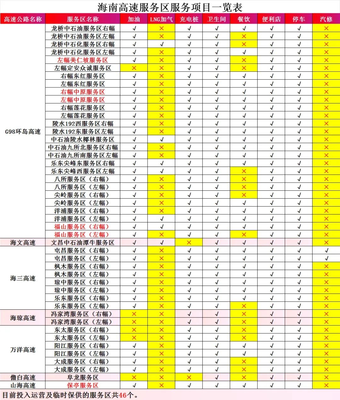 大年初二回娘家遇交通高峰？错峰避堵攻略快查收!  第3张