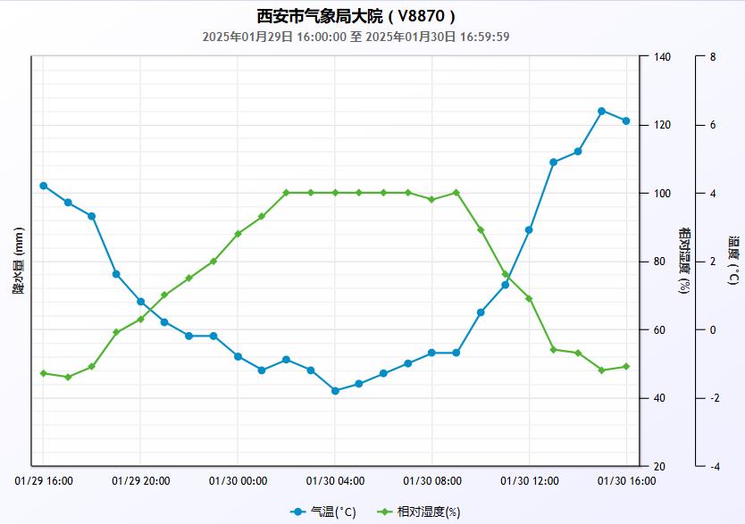 冷到颤抖！今日我市天气寒冷，你穿够衣服了吗？  第3张