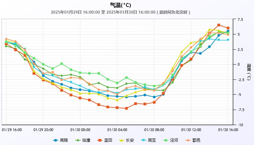 冷到颤抖！今日我市天气寒冷，你穿够衣服了吗？  第4张
