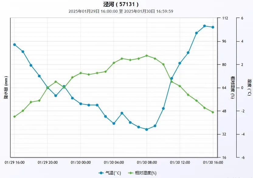 冷到颤抖！今日我市天气寒冷，你穿够衣服了吗？  第7张
