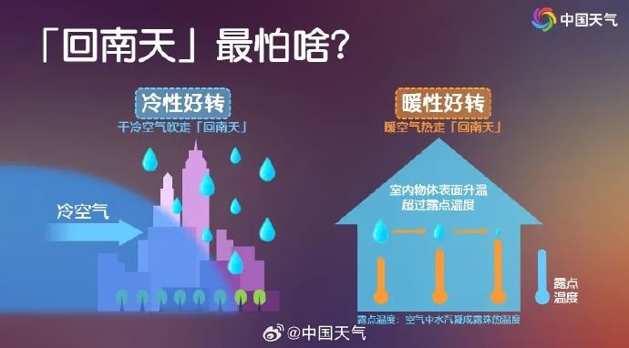 大年初二回娘家，但你知道广东回南天出行该留意啥？!  第3张