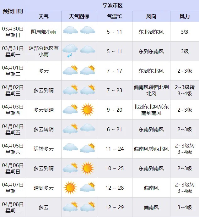 三月飞雪! 寒潮南下催生宁波回锅雪? 春雪映杜鹃奇观  第3张
