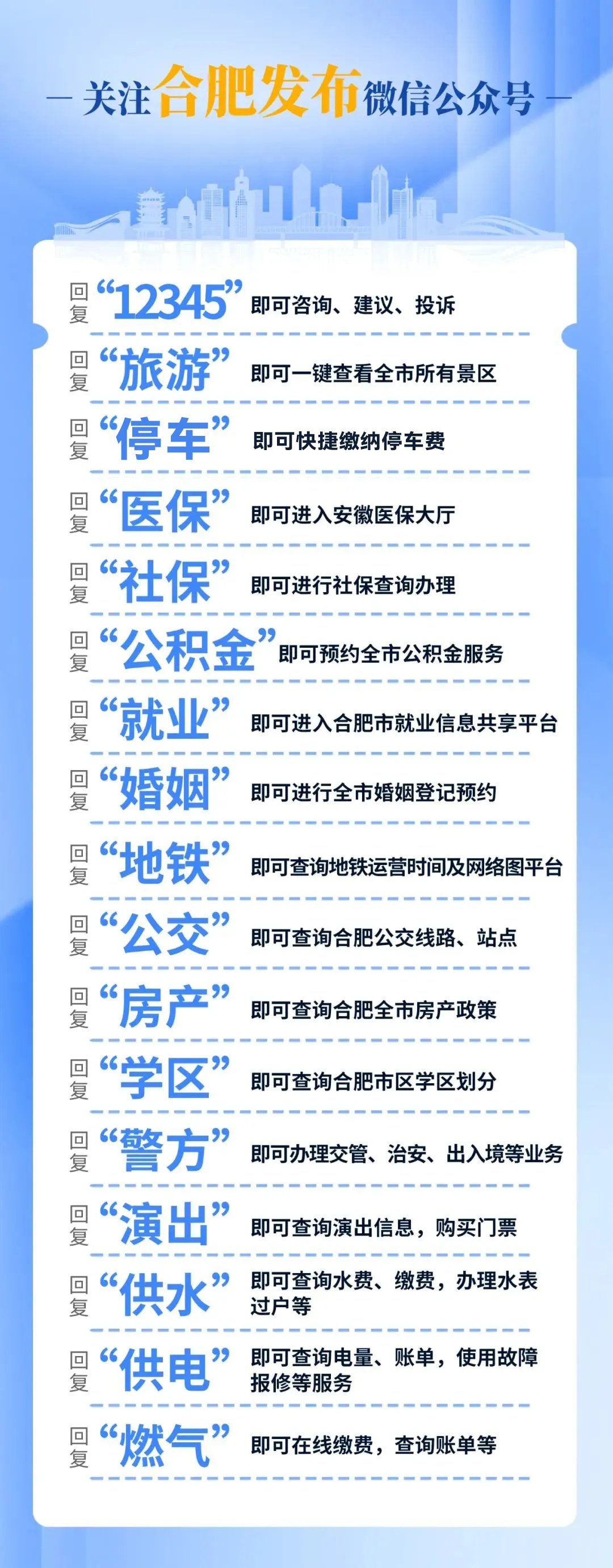 五一假期合肥天气如何？最高气温 32～35℃，有这些变化  第2张