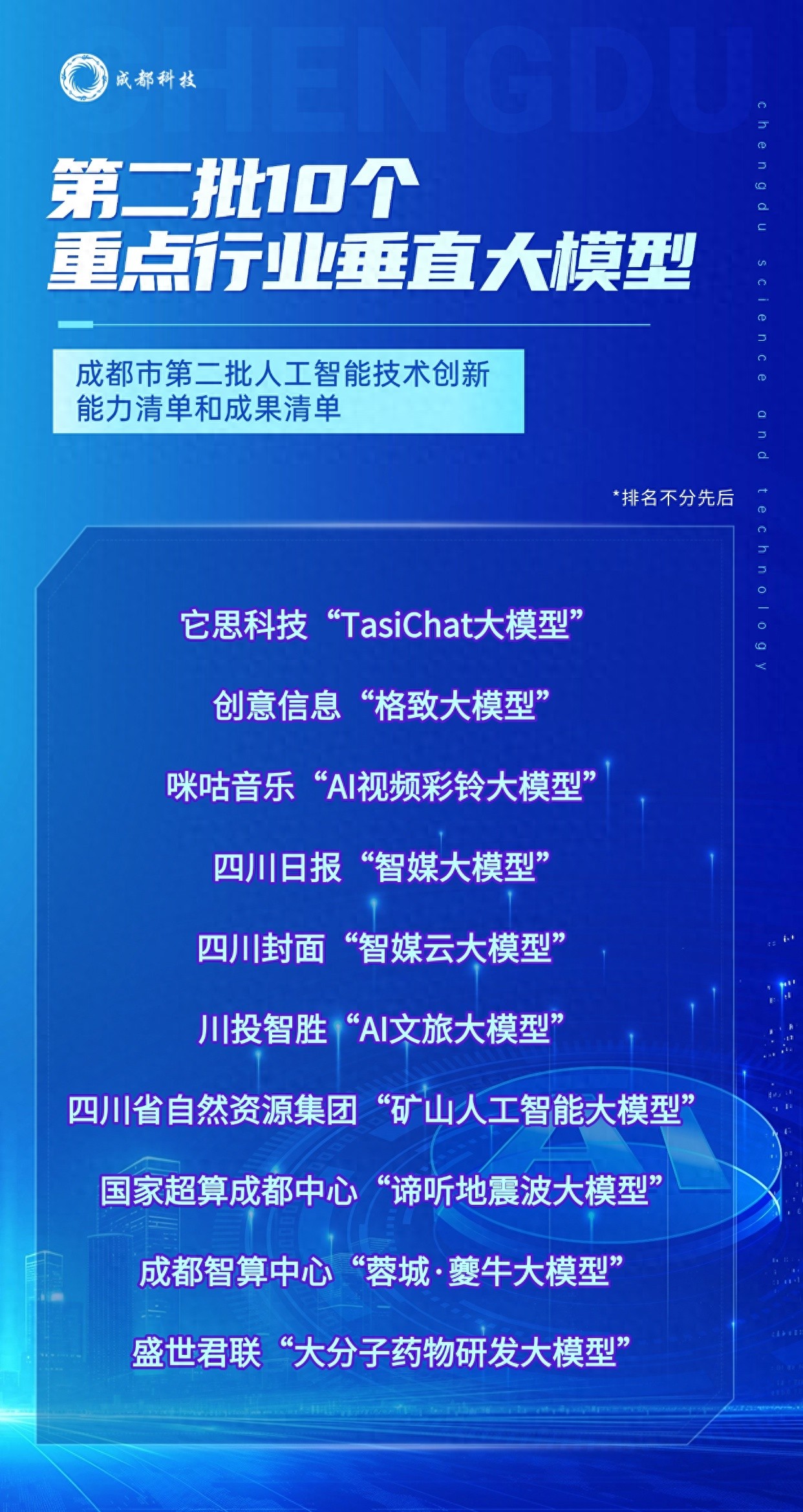 4月29日成都发布重磅清单！10个重点行业垂直大模型都有啥？