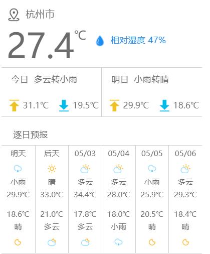 五一假期前最后工作日！杭州天气突变，返程竟可能有雨？  第4张