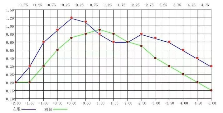 数字时代白内障侵袭中青年！现代医学如何重拾清晰视界？  第2张