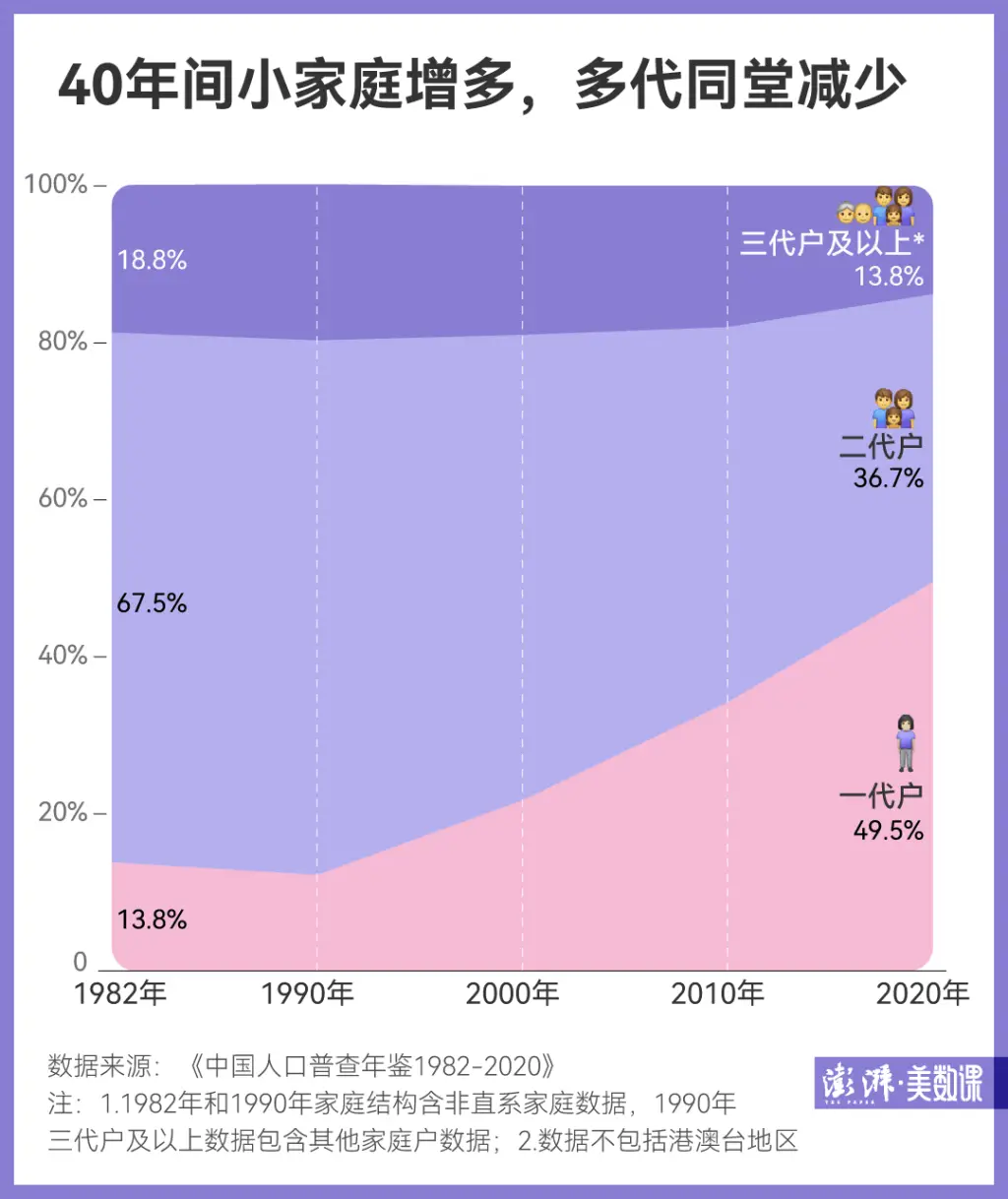 家庭规模越来越小，拜年习俗还能延续多久？
