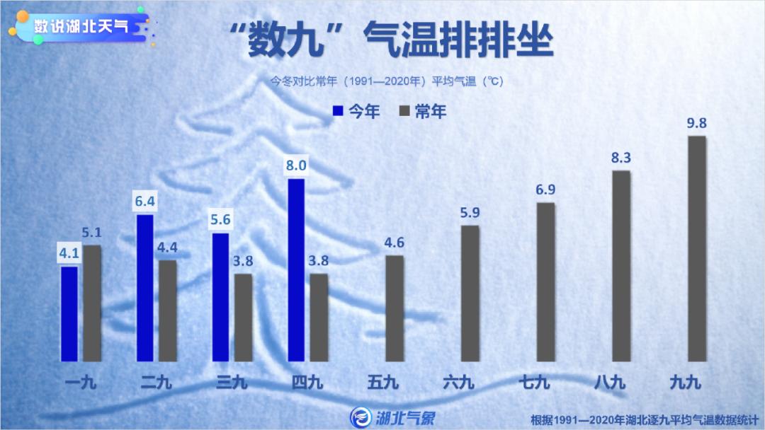 湖北气象：冷空气来袭！气温狂降4 - 8℃你知道吗？  第5张