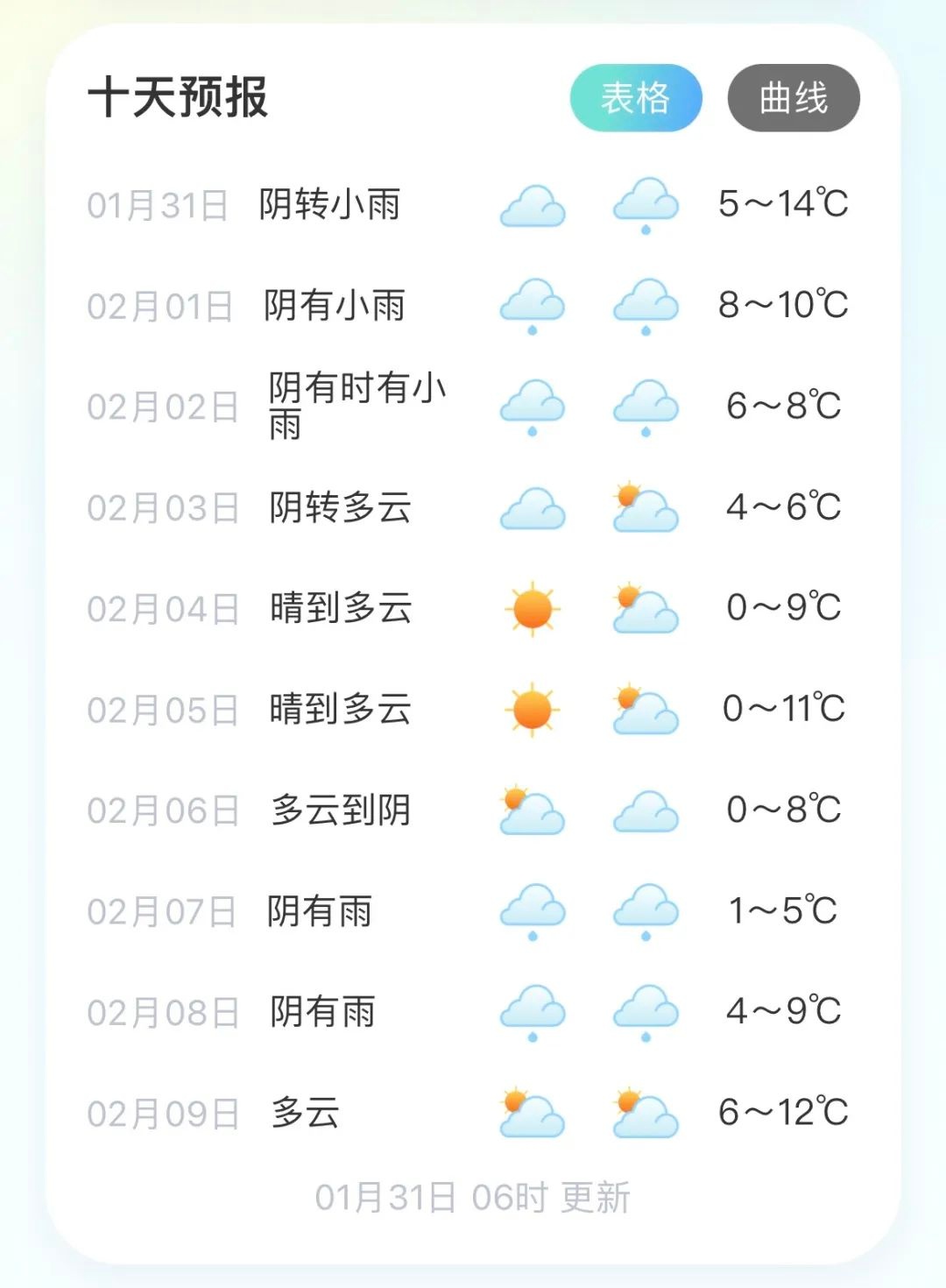 大年初三天气大变脸！浙江又要下雪？多地迎大雪暴雪  第3张