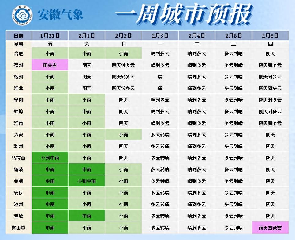 未来三天我省降水不断！初三到初六还有冷空气？