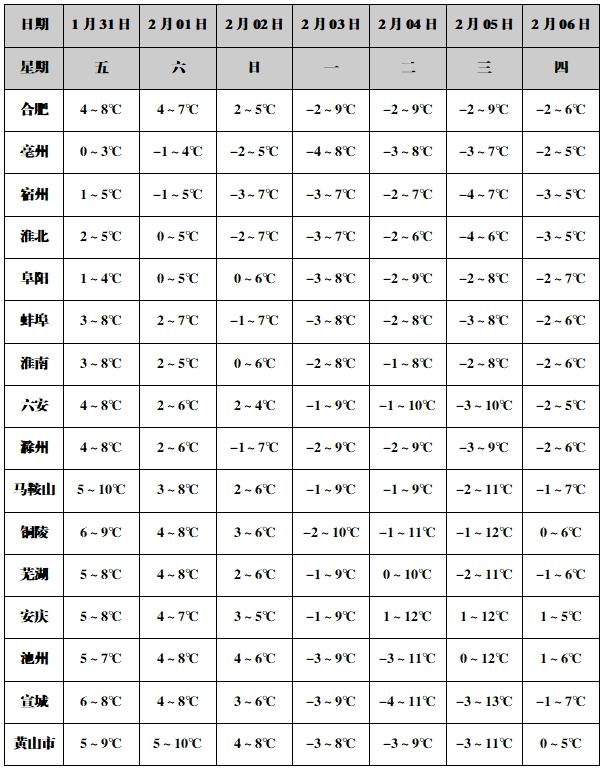 未来三天我省降水不断！初三到初六还有冷空气？  第2张