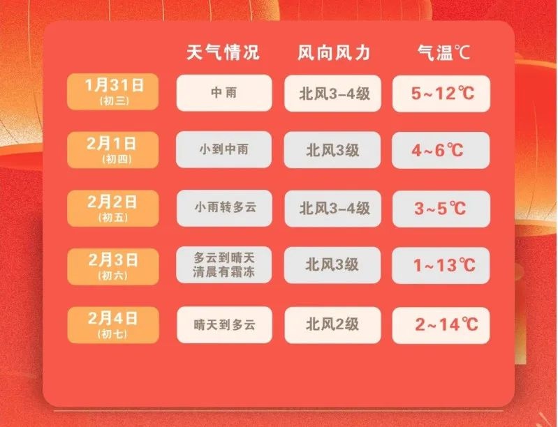 蛇年首场雨雪来袭！湖南气温骤降，你准备好了吗?  第2张